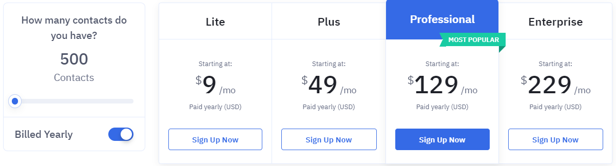 Active campaign pricing